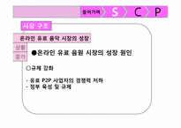 SCP 모델을 이용한 엠넷미디어의 수익다각화 분석-6