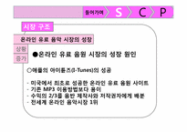 SCP 모델을 이용한 엠넷미디어의 수익다각화 분석-7