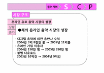 SCP 모델을 이용한 엠넷미디어의 수익다각화 분석-9