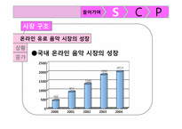 SCP 모델을 이용한 엠넷미디어의 수익다각화 분석-11