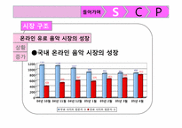 SCP 모델을 이용한 엠넷미디어의 수익다각화 분석-12
