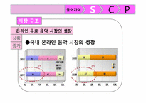 SCP 모델을 이용한 엠넷미디어의 수익다각화 분석-13