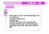 SCP 모델을 이용한 엠넷미디어의 수익다각화 분석-14