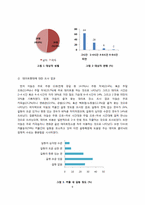 [사업계획서, 심리학] 신개념 커플 클리닉-6