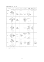 [단체급식 영양교육] 학교 급식-2
