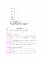 [식품 위생학] 식중독 균에 대한 조사-3