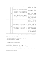 [식품 위생학] 식중독 균에 대한 조사-10