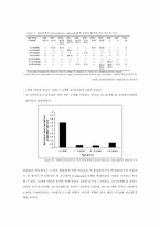 [식품 위생학] 식중독 균에 대한 조사-15