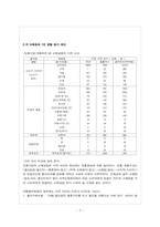 단체급식 -시장조사와 발주서 작성-3