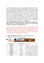 밥 대용 식사이자 체중조절용 식품의 영양과 다이어트 효과 검증-5