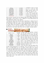 밥 대용 식사이자 체중조절용 식품의 영양과 다이어트 효과 검증-6