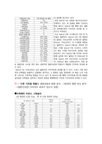 밥 대용 식사이자 체중조절용 식품의 영양과 다이어트 효과 검증-8