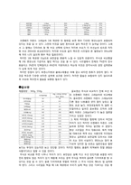 밥 대용 식사이자 체중조절용 식품의 영양과 다이어트 효과 검증-9