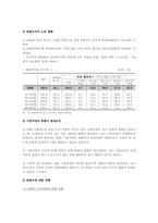 맞벌이가정의 현황과 맞벌이가정의 자녀양육, 보육 지원 방향-3