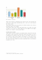 맞벌이가정의 현황과 맞벌이가정의 자녀양육, 보육 지원 방향-5