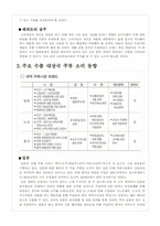 전통주 세계화 레포트-7