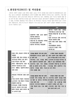 전통주 세계화 레포트-9