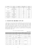 놀부 성공사례 및 경영전략 분석-6