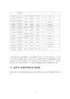 놀부 성공사례 및 경영전략 분석-7