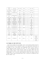 놀부 성공사례 및 경영전략 분석-12