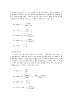 금호타이어재무비율분석-12