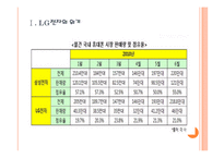[LG전자]LG전자 위기 극복 전략 - 스마트폰, TV PPT자료-3