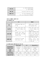 LTE(Long Term Evolution) 4G 이동통신기술 소개-4