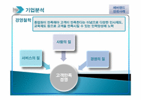 에버랜드 레포트-13