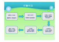 미녀는 괴로워 레포트-3