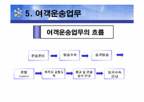 항공산업 레포트-19