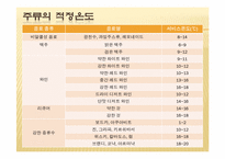 칵테일 레포트-4