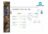 [기업조사][발표자료]동아제약주식회사 기업분석시장조사-7