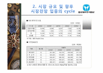 [기업조사][발표자료]동아제약주식회사 기업분석시장조사-9
