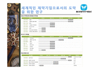 [기업조사][발표자료]동아제약주식회사 기업분석시장조사-19