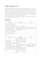 현대백화점, 롯데백화점, 이마트 비교-4