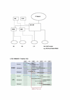 (4G이동통신) LTE(Long Term Evolution) 기술소개-4