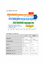 (4G이동통신) LTE(Long Term Evolution) 기술소개-5