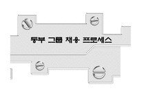 동부그룹 채용프로세스분석-2