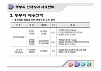 동부그룹 채용프로세스분석-9
