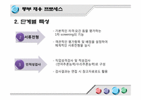 동부그룹 채용프로세스분석-12