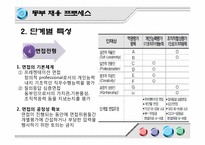 동부그룹 채용프로세스분석-13