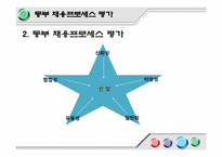 동부그룹 채용프로세스분석-18