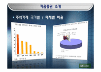 키움증권 경영분석-4