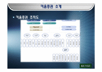 키움증권 경영분석-7