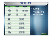 키움증권 경영분석-10