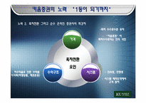 키움증권 경영분석-16