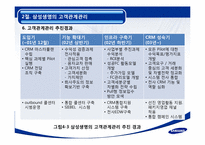 삼성생명 마케팅사례와 고객관리사례분석-9