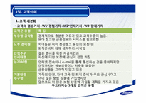 삼성생명 마케팅사례와 고객관리사례분석-11