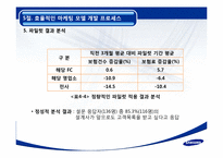 삼성생명 마케팅사례와 고객관리사례분석-19
