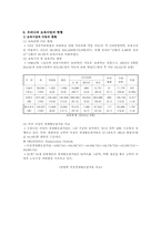 [보육사업] 보육사업의 문제점과 발전방안-8